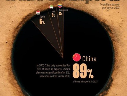 伊朗石油的地缘政治影响